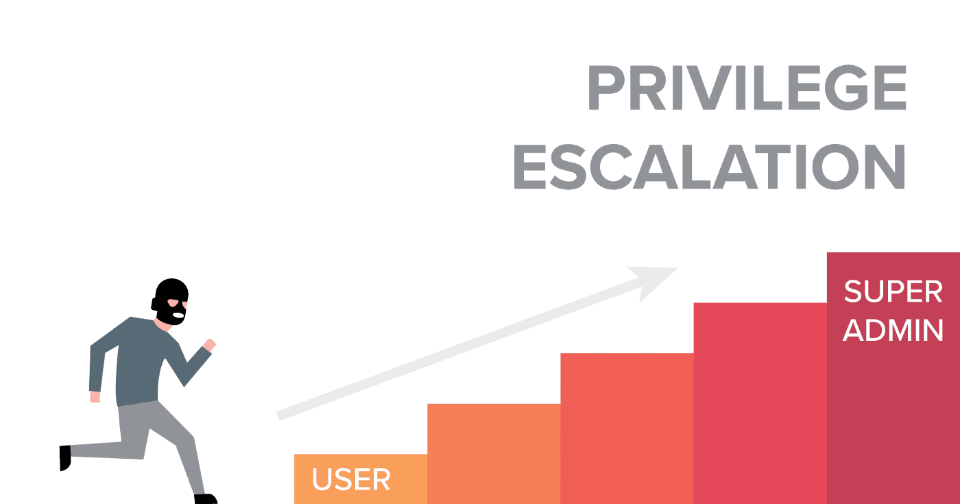 Exploiting Vulnerabilities to Elevate Privileges and Access Sensitive Data